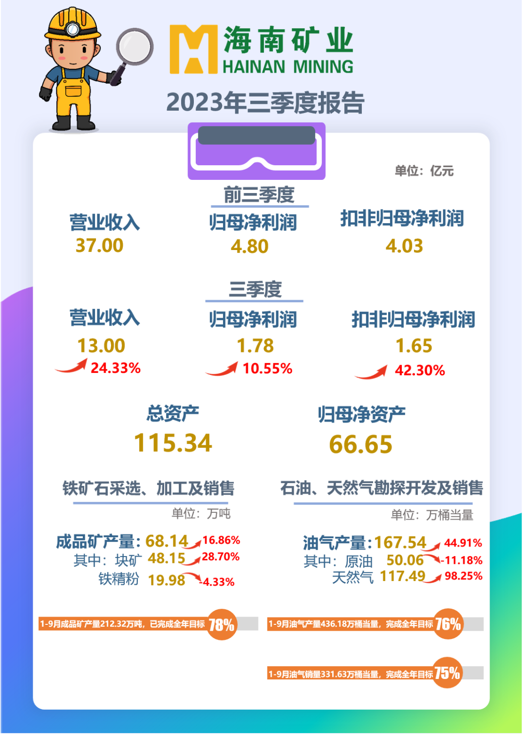 海小礦帶您解讀2023年三季報(bào)！
